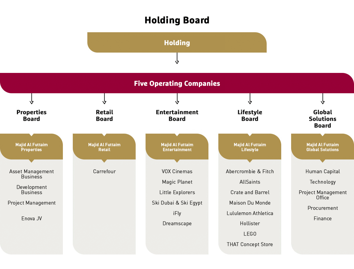 Corp_structure_en_v5