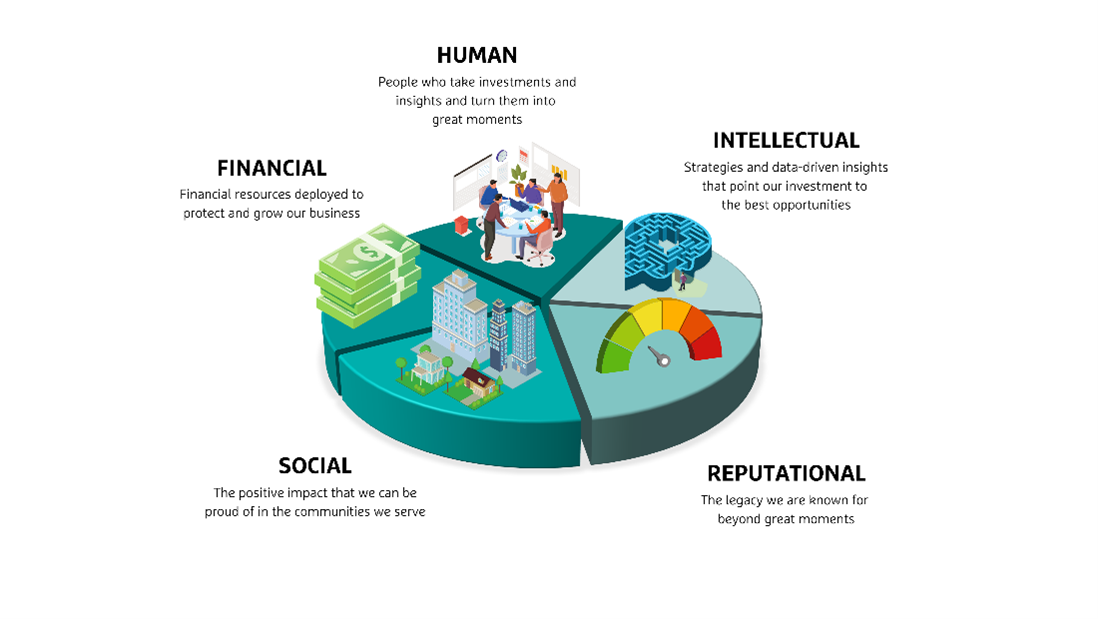 The five types of capital